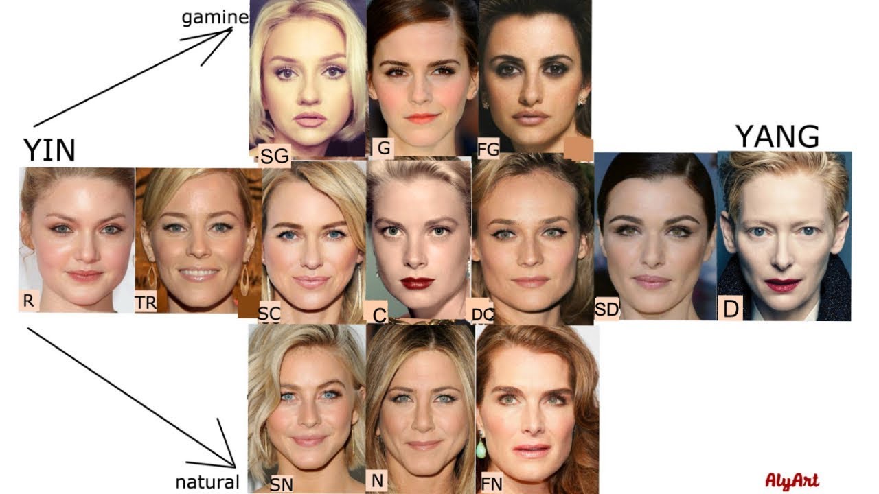 Faces of the 