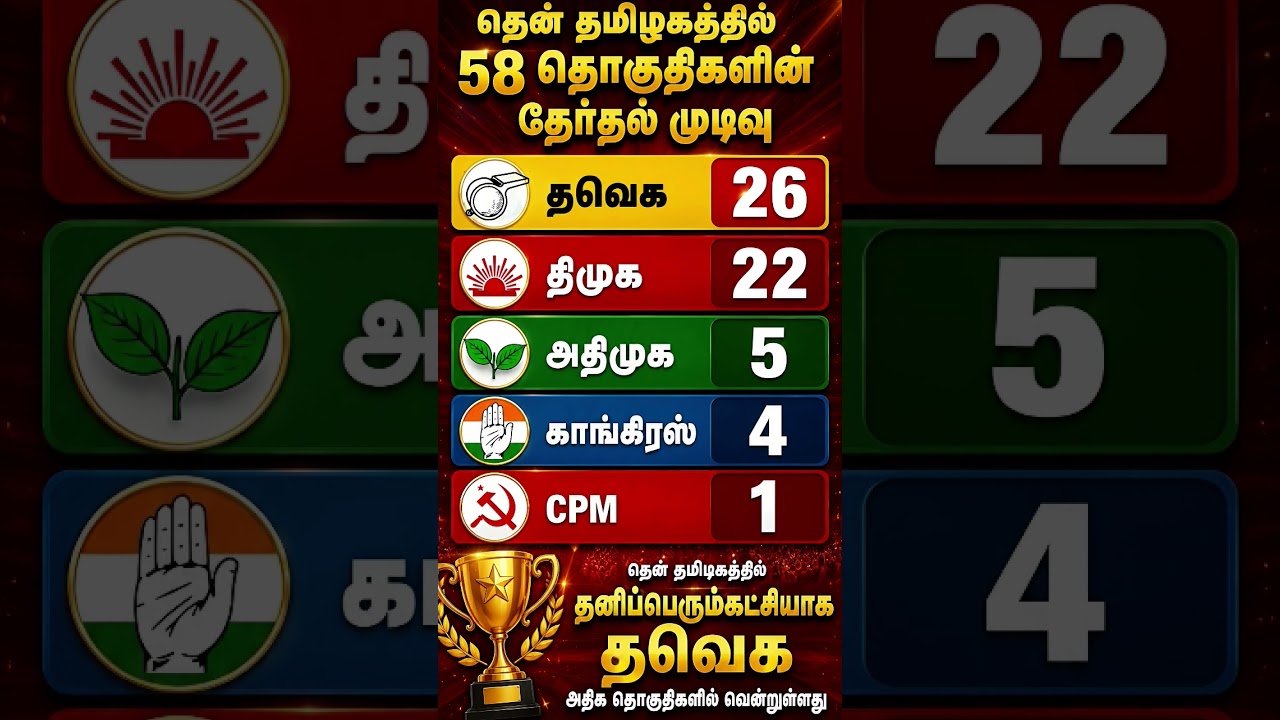 2026 South Tamil Nadu Election Results | Siva Vision 360 #southtamilnadu