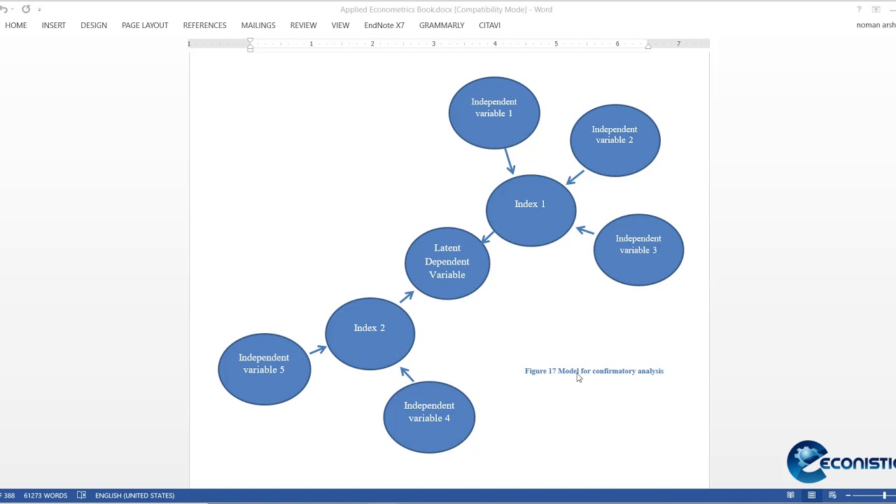 Structure Detection - Principle Axis Factoring Approach - Index Making In SPSS