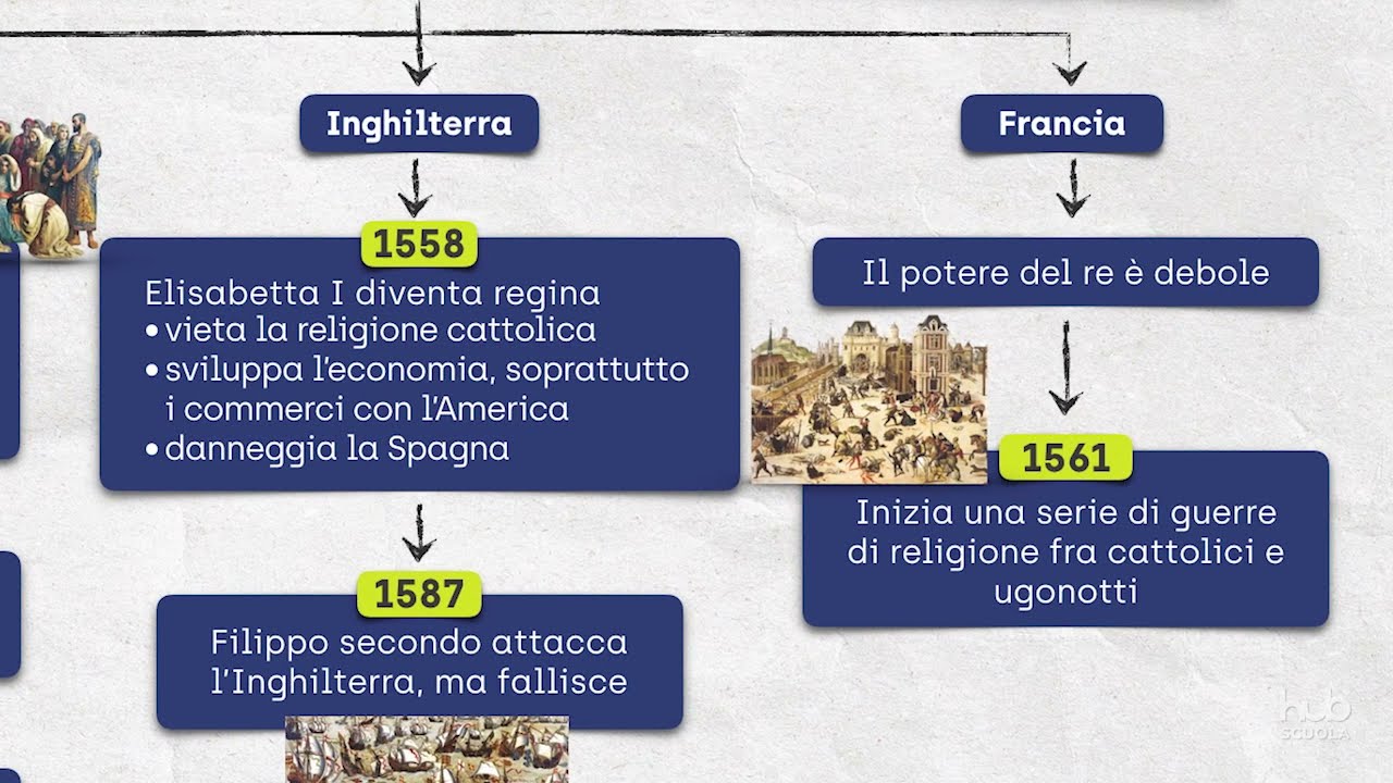 La seconda metà del Cinquecento
