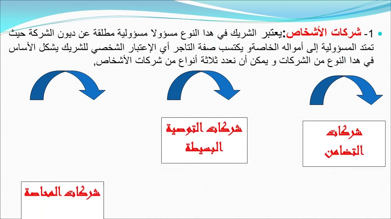 الأستاذة عيسي نبوية تصنيفات المؤسسة