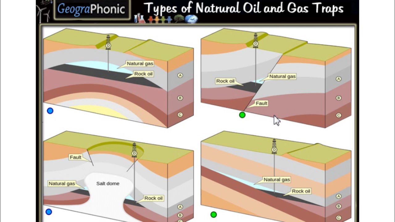 Types of Natural Oil and Gas Traps, salt dome trap, anticline, stratigraphic, thrust fault trap,