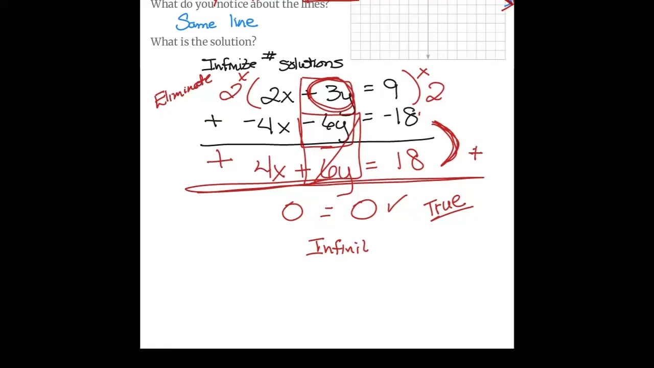 2/04/26 - workbook pp. Task #3 Classifying Solutions - Solving Systems of Equations