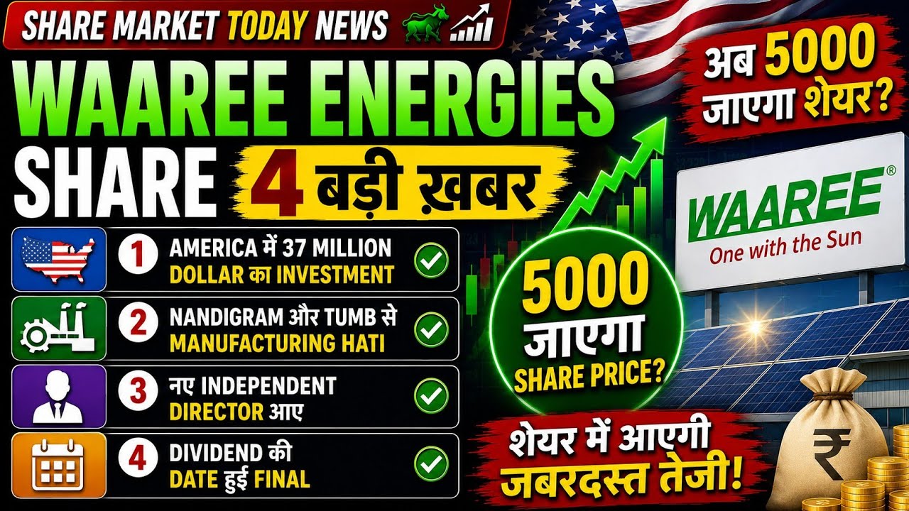 WAAREE Energies share latest news, WAAREE Energies news today, WAAREE Energies price target analysis