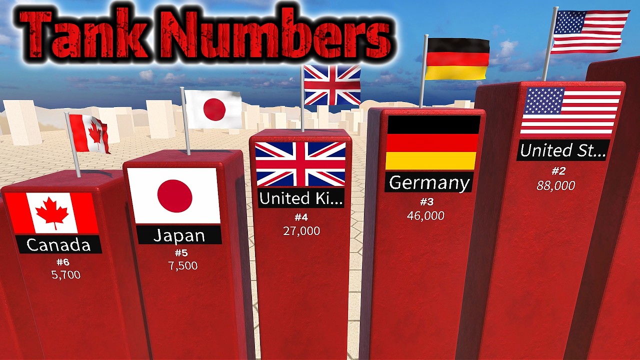 WWII Tank Numbers by Country