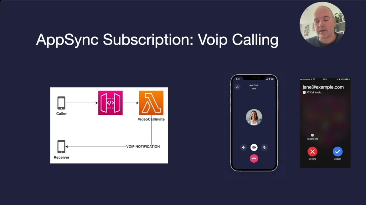 Mark Gibaud: Building a healthcare communications platform on AWS