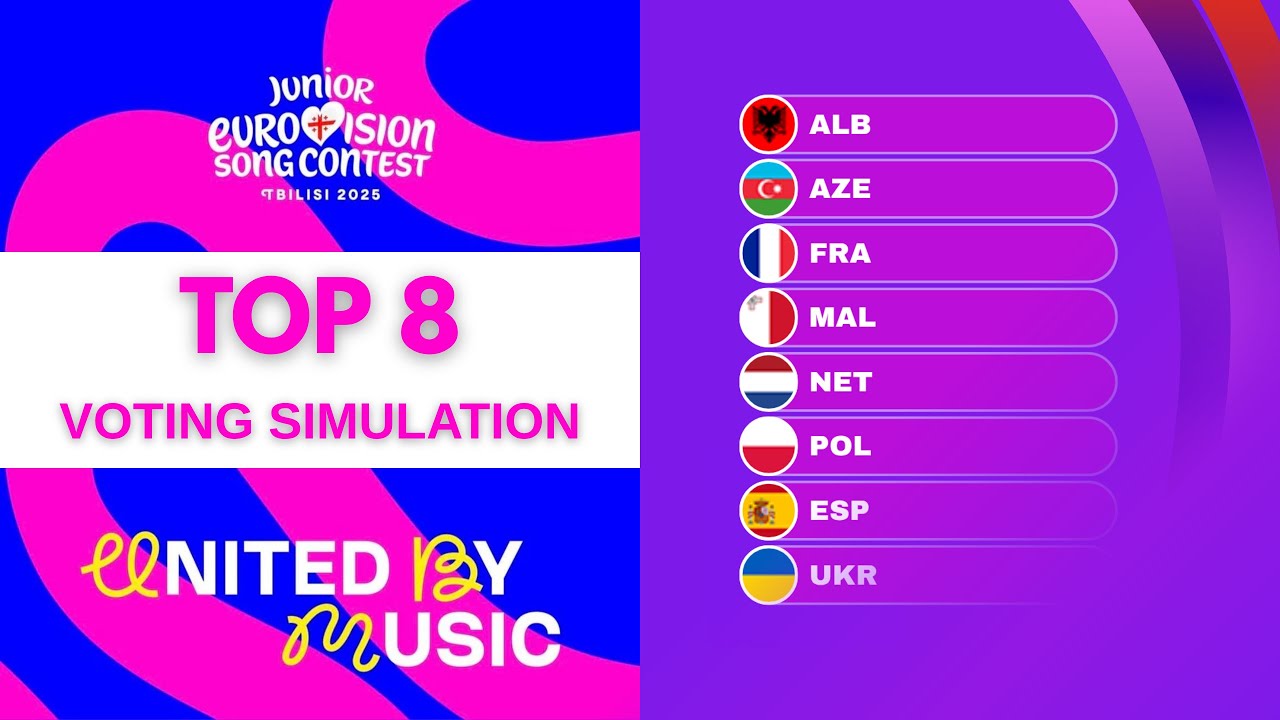 Junior Eurovision 2025 | Voting Simulation | Top 8 