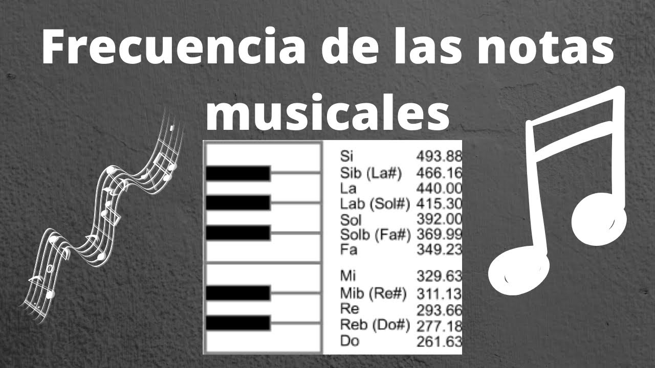 Frecuencias de las notas musicales en igual temperamento - Nombre de intervalos