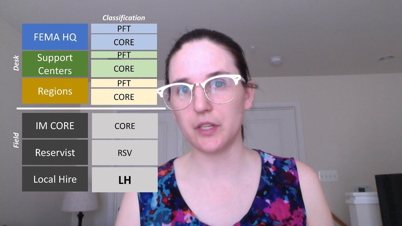 Joining FEMA 101 (2/3) : CORE vs PFT and USAJobs