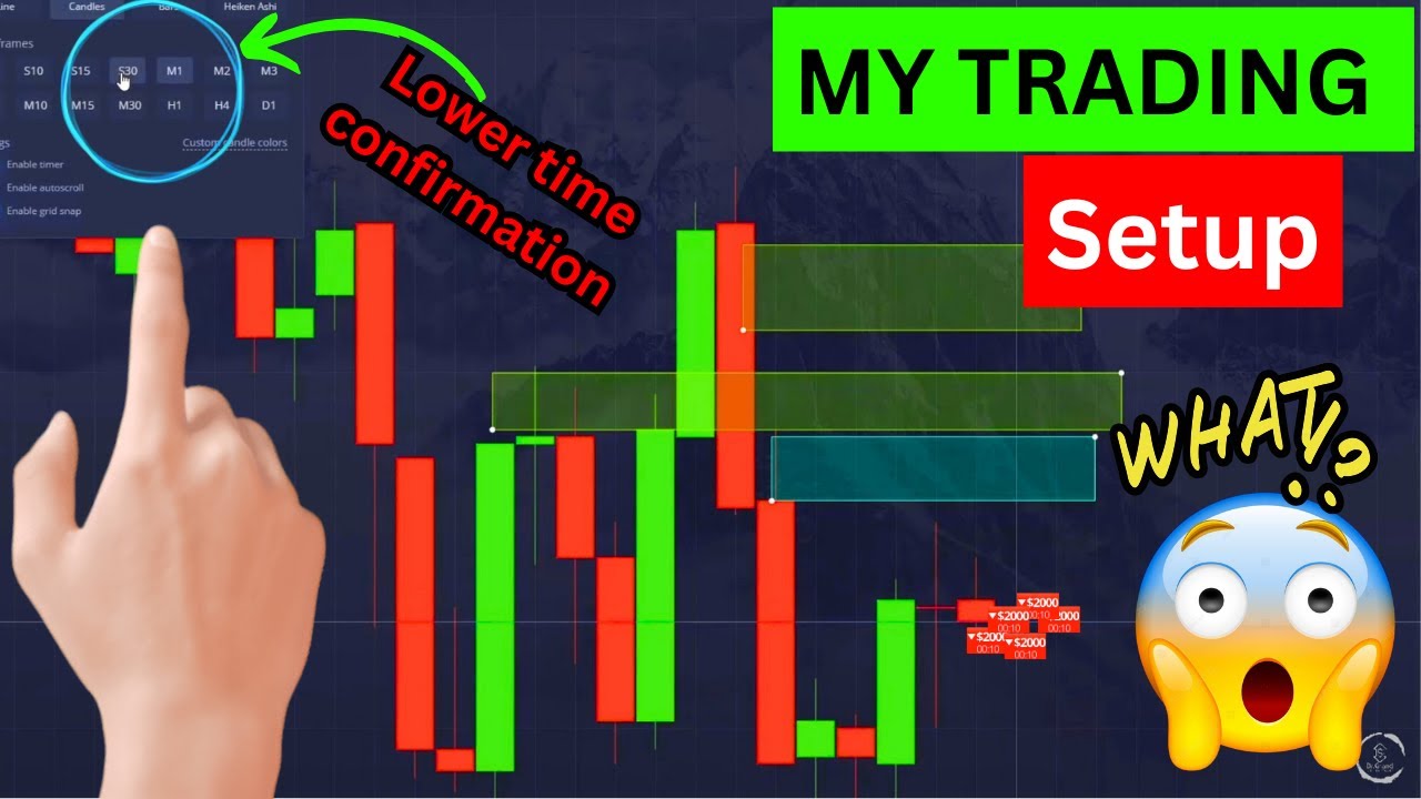 My Binary Options Strategy Explained | Live Trading Explanation - Educational Content