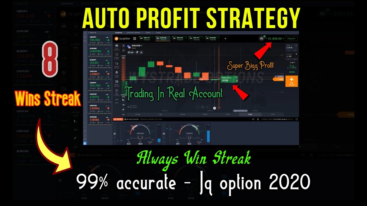 Auto Profit strategy || always win streak 99% accurate - Iq option 2020 '8 Wins Streak