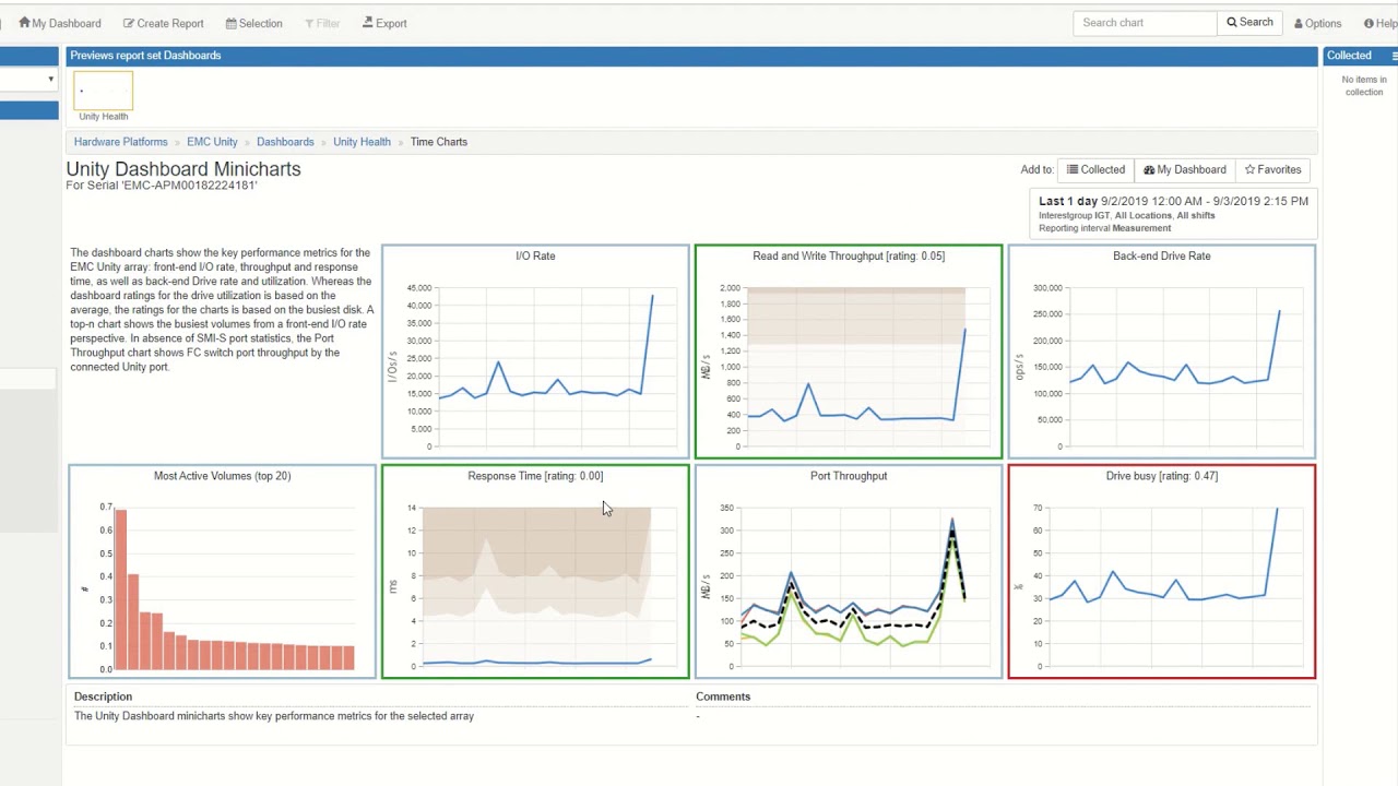 Manage Performance in Dell EMC Unity Environments