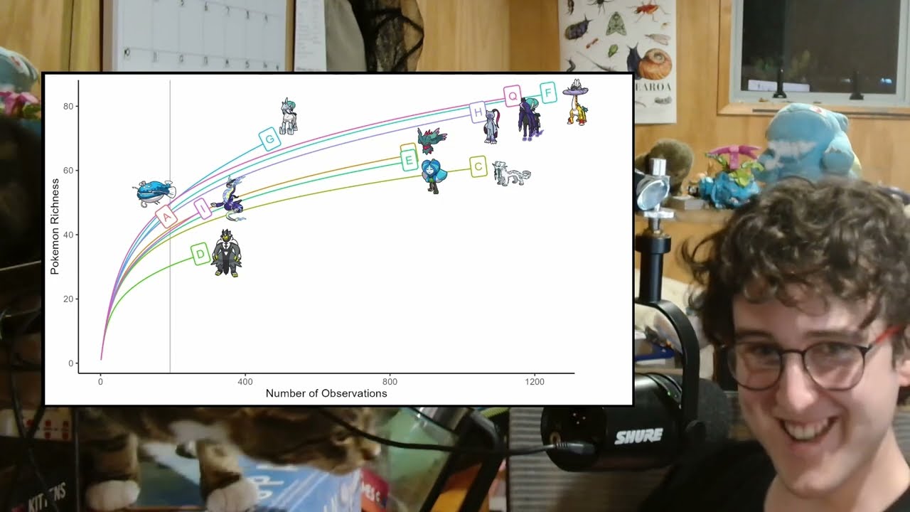 I rarefied every pokemon tournament to prove that regulation G was the best*.