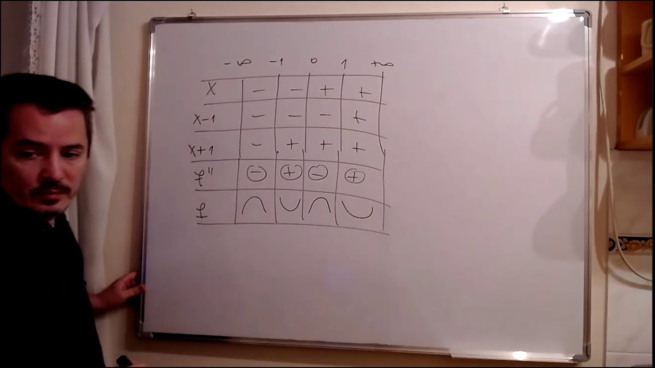 Prevojne tačke i primer