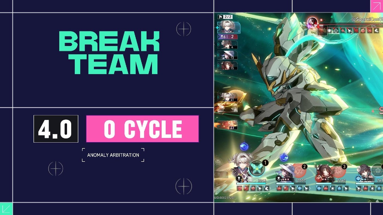 [0 Cycle] Anomaly Arbitration - Cyber Crisis | Break Team [HSR]
