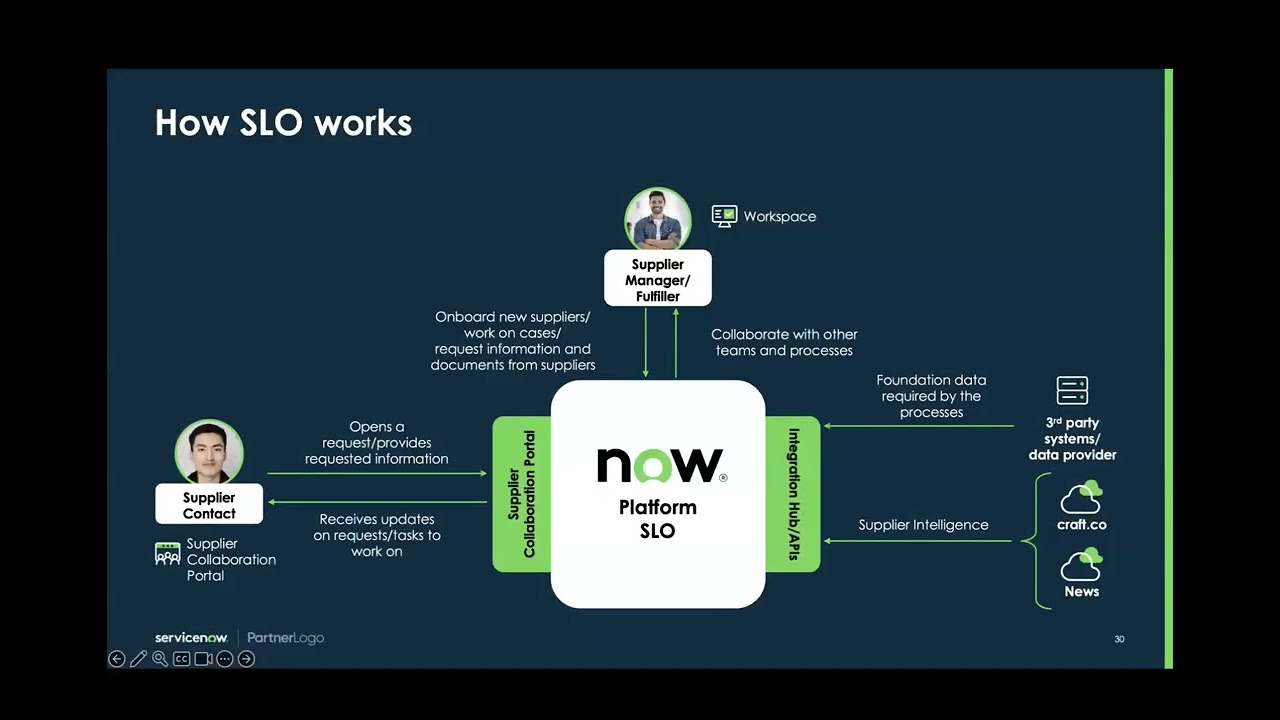 ServiceNow Source-To-Pay (S2P)