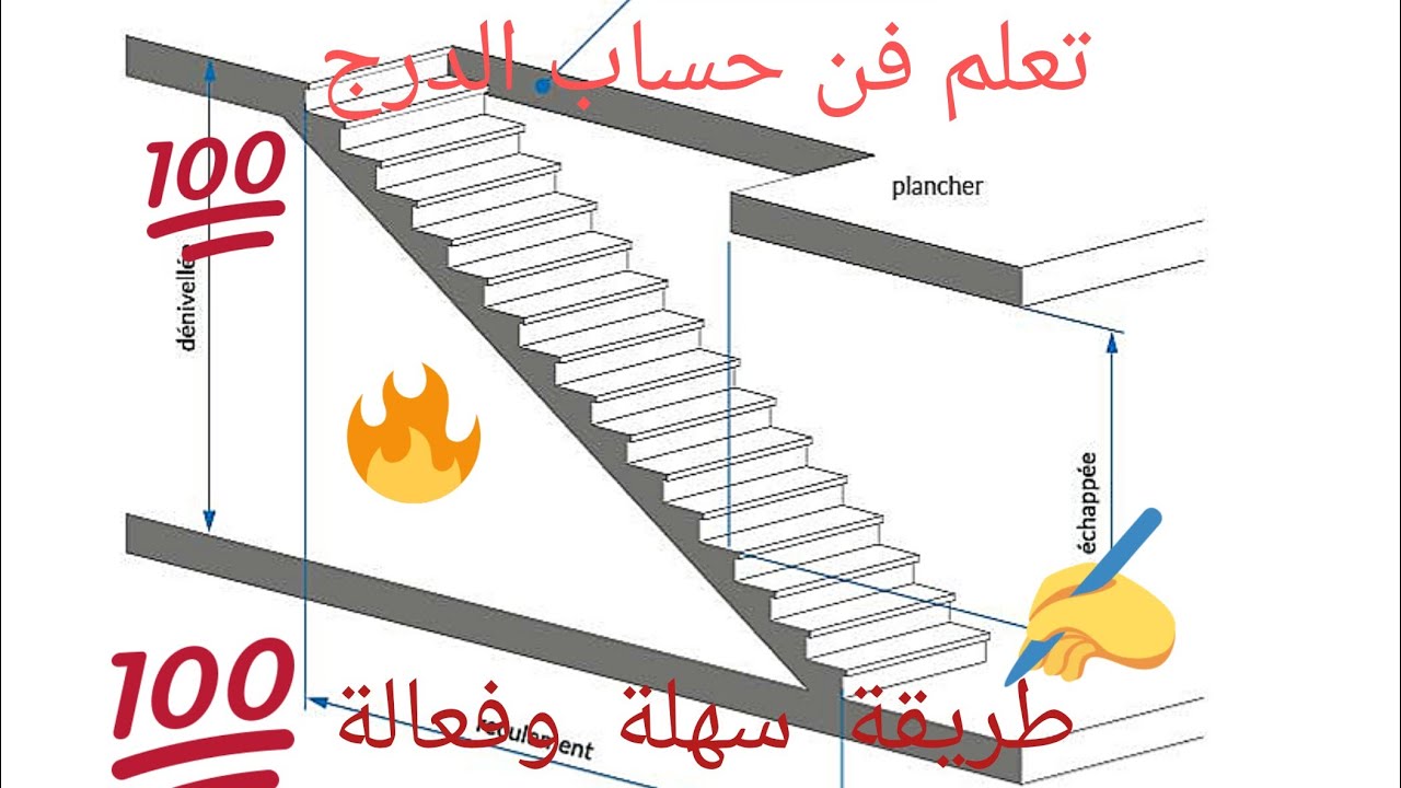 كيفية حساب الدرج بطريقة بسيطة جدآ comment calculer l'escalier  طريقة 2 👍👌👍