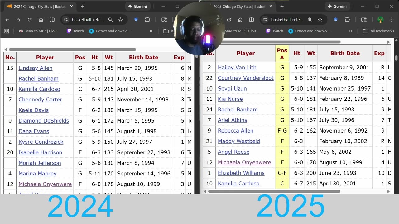 Comparing 2024 and 2025 Chicago Sky Rosters