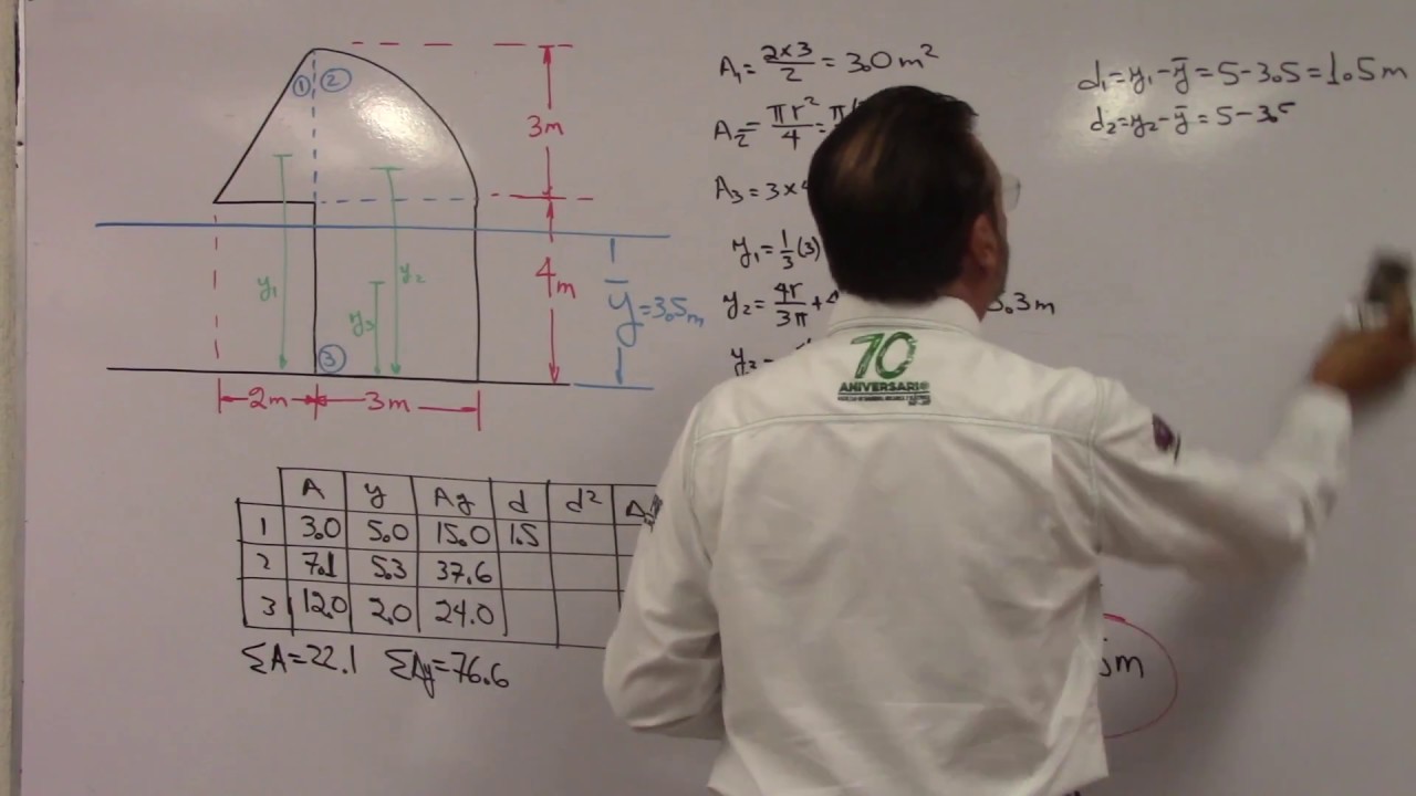 12.2 Momentos de inercia Figuras compuestas Ejemplo 2