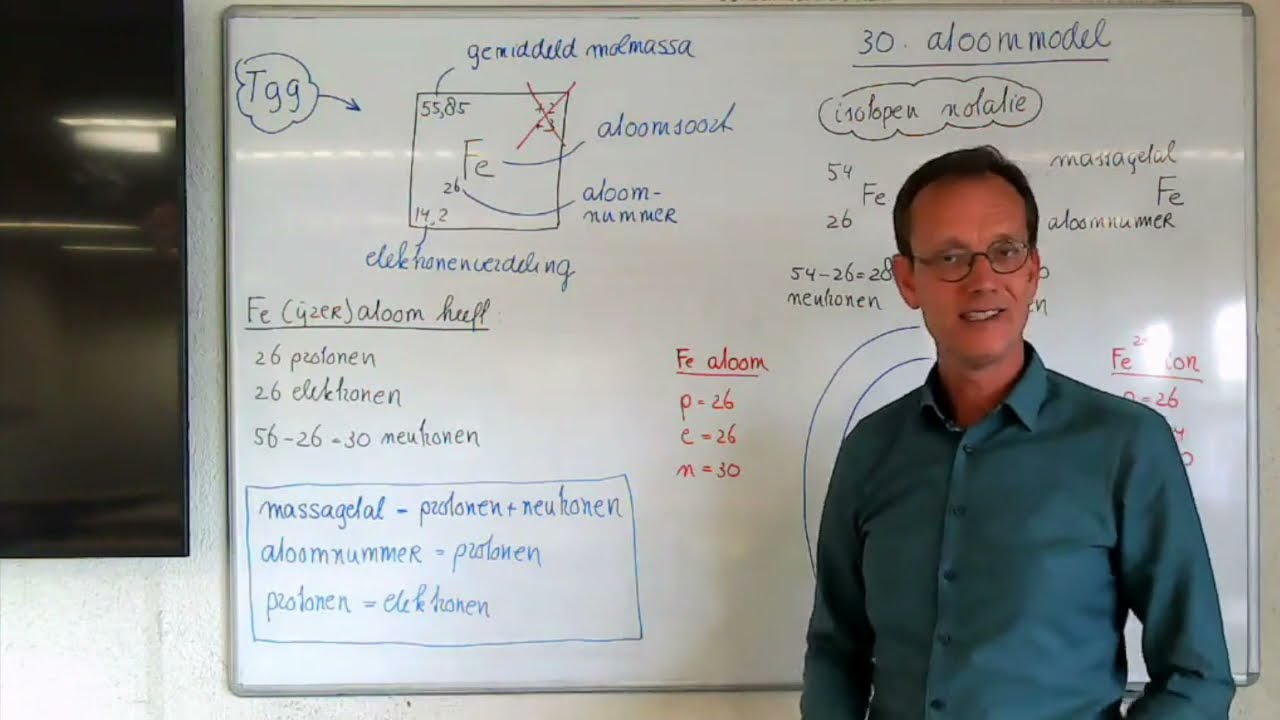Atoombouw havo scheikunde