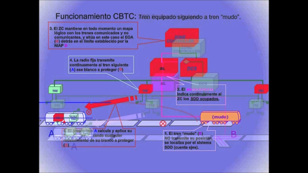 cbtc panama