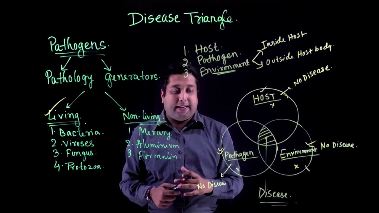Disease Triangle : Easy Concepts for NEET , Class 11-12 , UPSC and other Competitive Exams