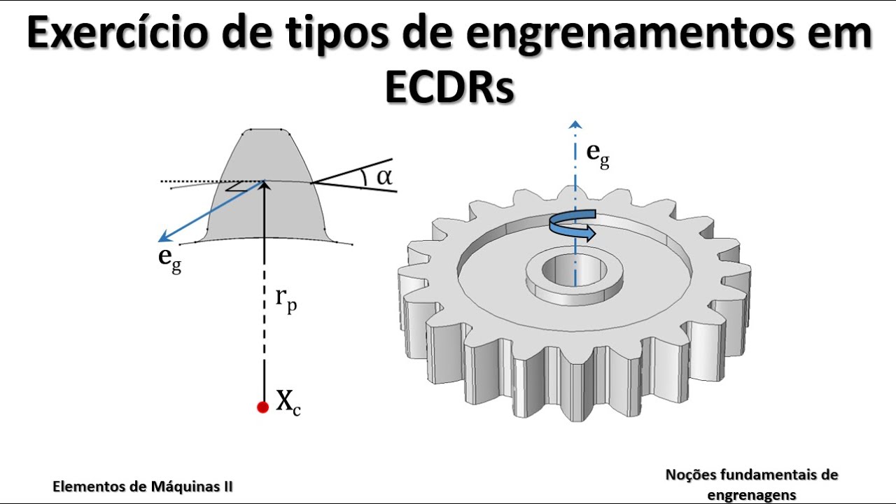 Fundamentos de engrenagens - Exercício de tipos de engrenamentos em ECDRs