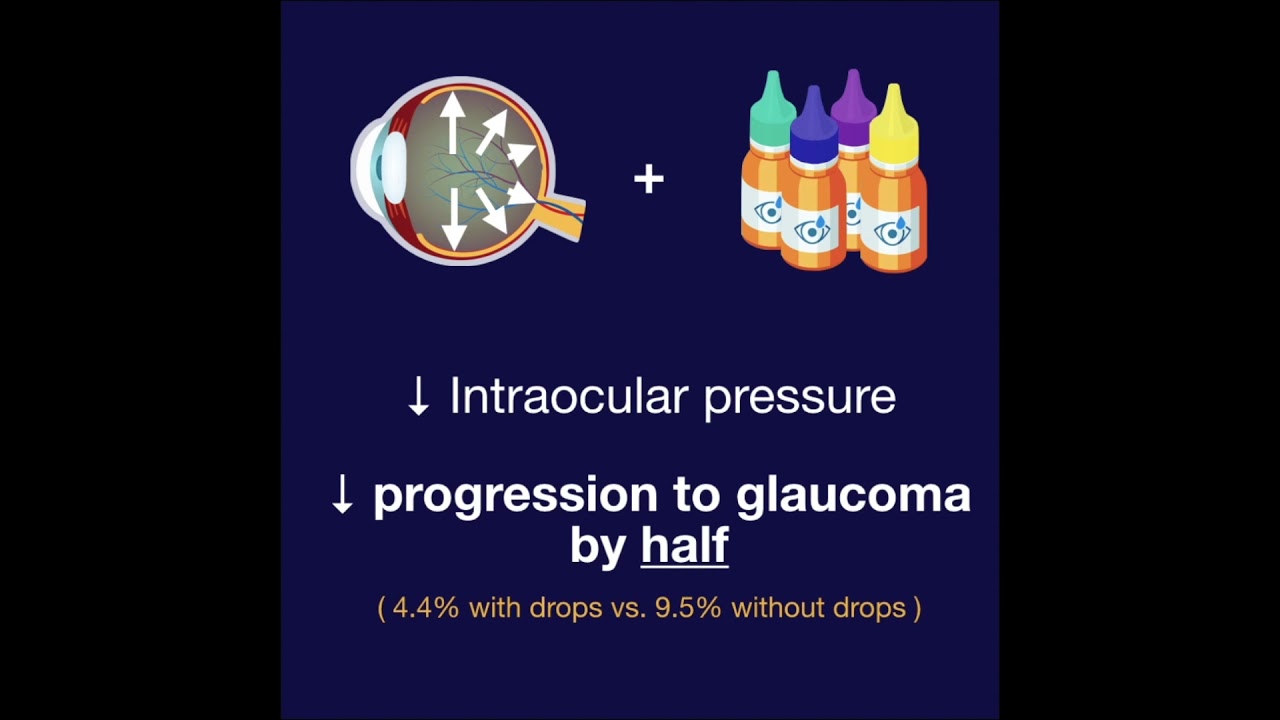 OHTS - Ocular Hypertension Treatment Study
