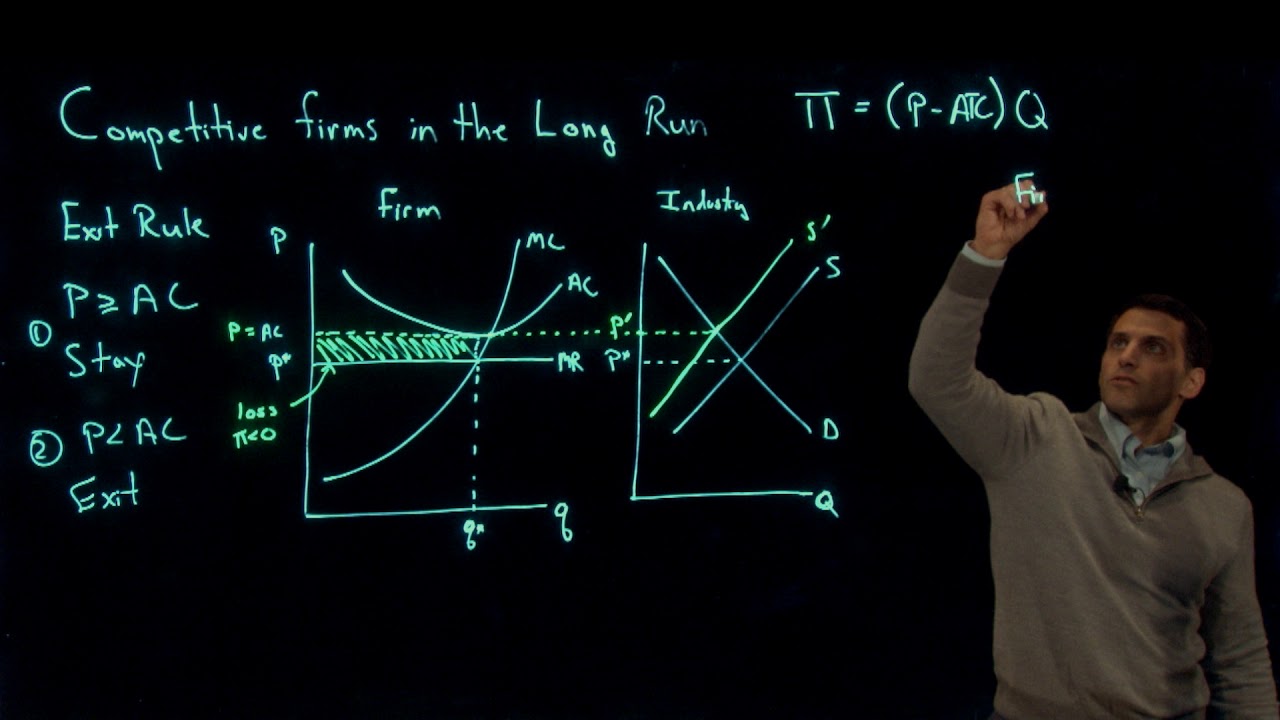 Perfect Competition: Long  Run Equilibrium