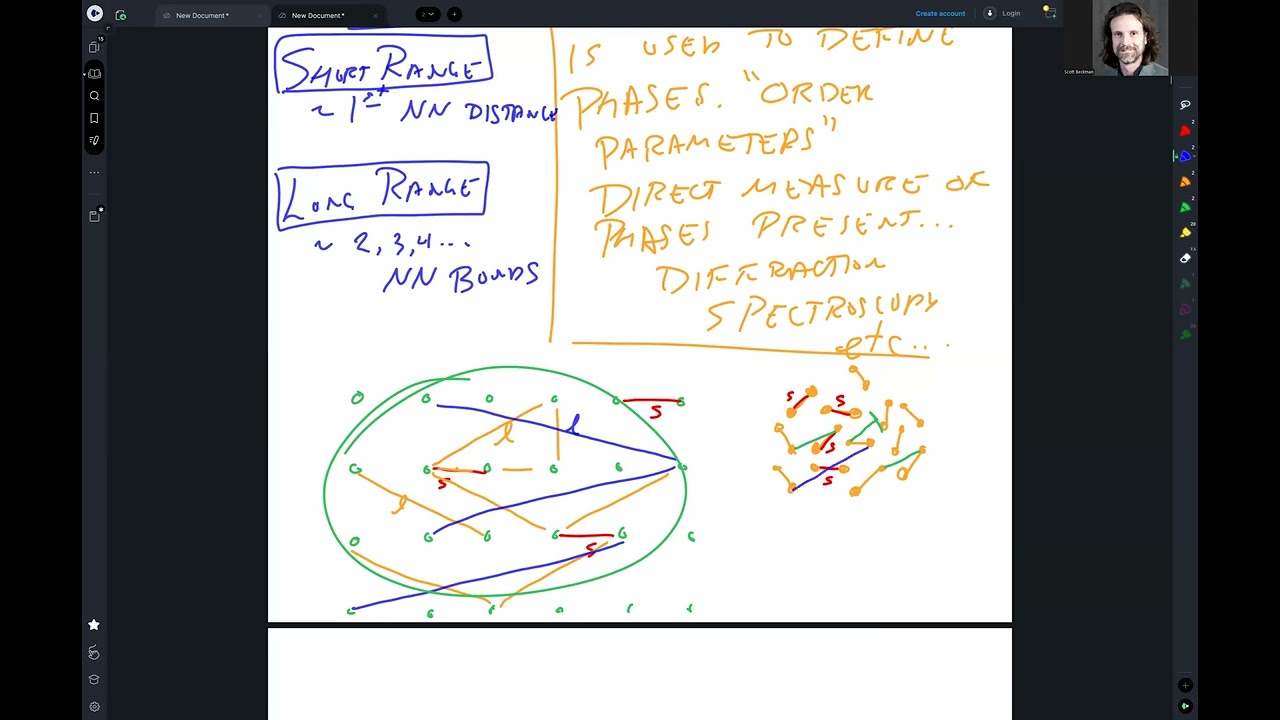 Bonding and Crystallography Part 2 of 3
