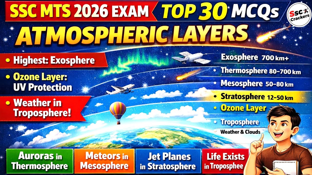 Layers of Atmosphere One Shot | SSC MTS 2025–26 Geography | Top MCQs + Concepts | वायुमंडल