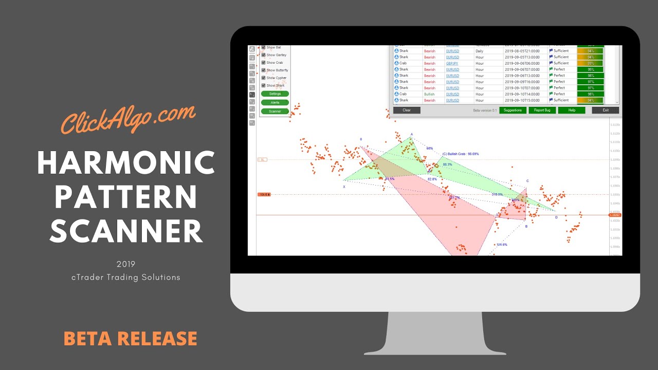 cTrader Harmonic Pattern Recognition Indicator Software