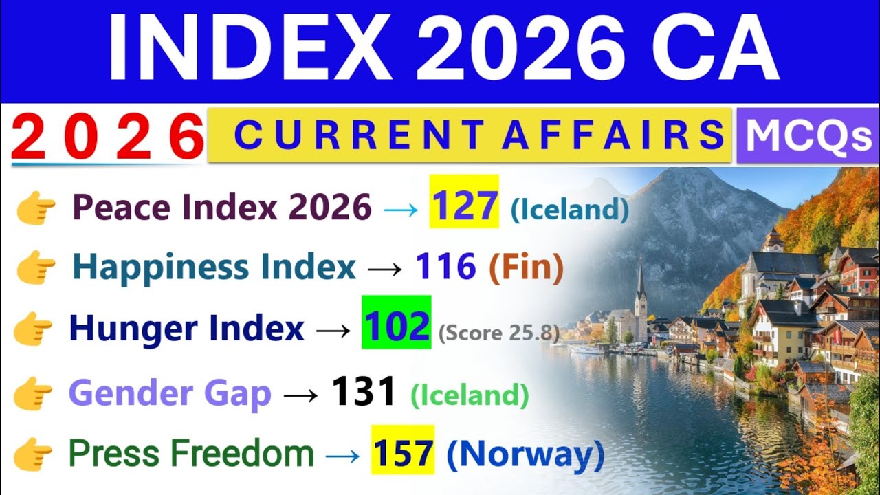 INDEX CURRENT AFFAIRS 2026 🔥| IMPORTANT INDEX 2026 | CURRENT AFFAIRS 2026 | TOP 3 COUNTRIES |