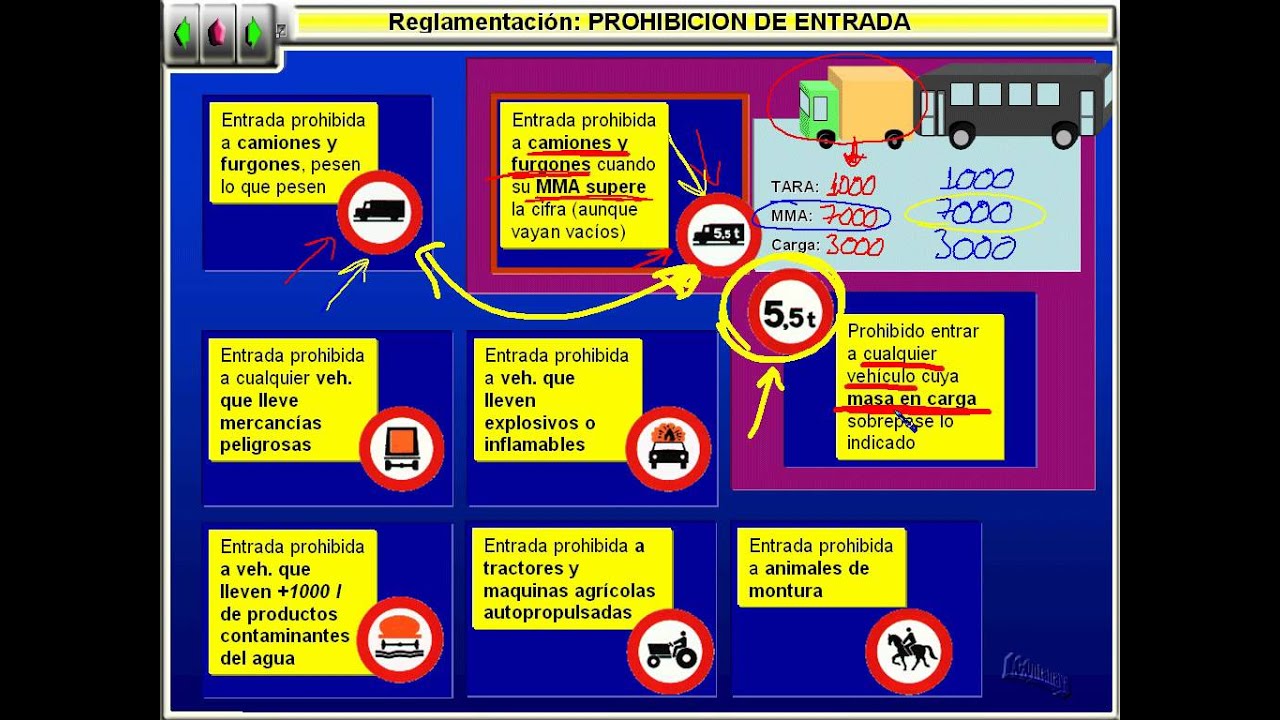 Señales prohibición de entrada