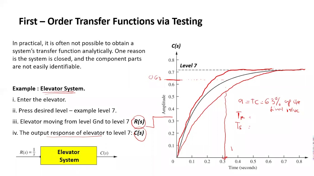 Transient Response Lecture