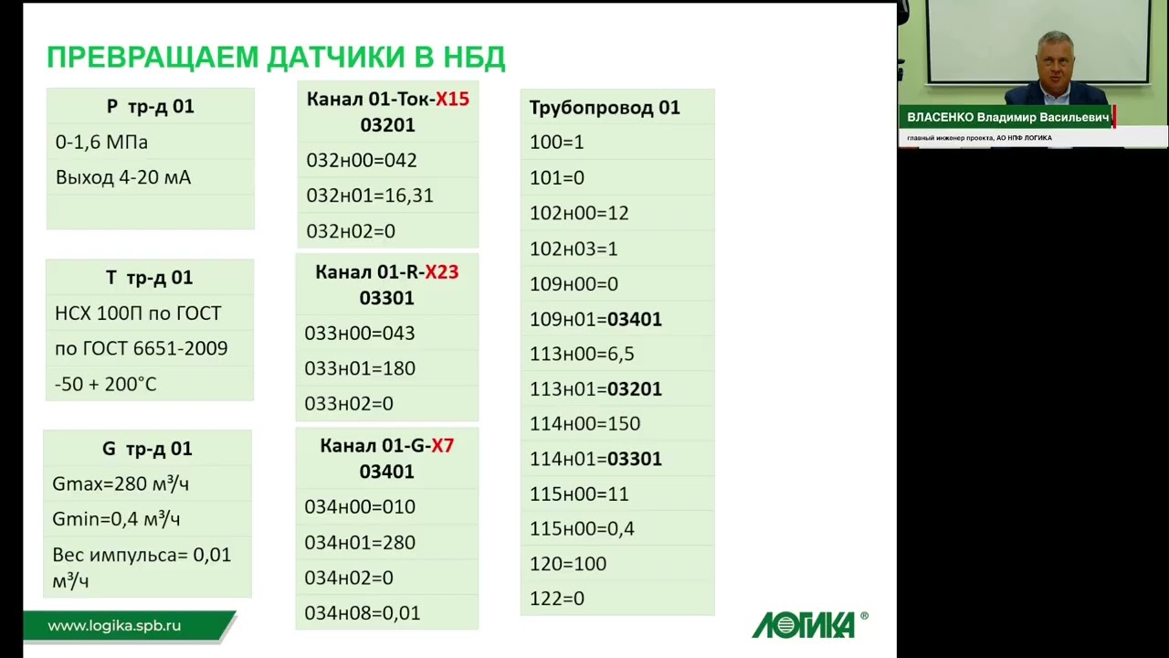 Приборы многофункциональной серии от А до Я