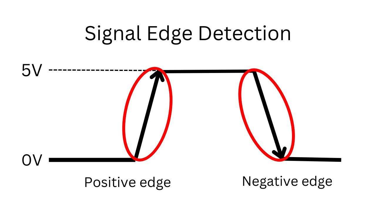 Signal Edge Detection using Gates , Single Transistor ( BC547 ) and Microcontroller ( ESP8266 )