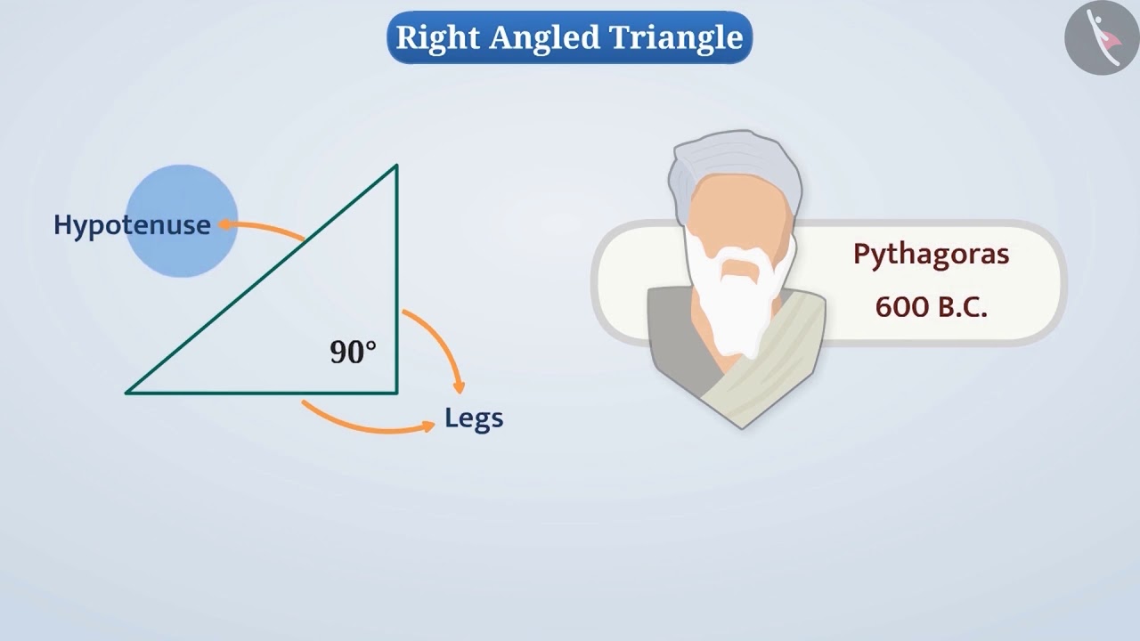 Right-angled triangles and Pythagoras property | Part 1/3 | English | Class 7