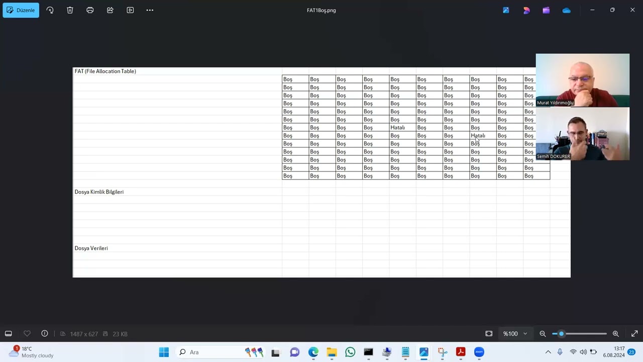 Disk Yönetimi ve Dosya Sistemleri-Genel