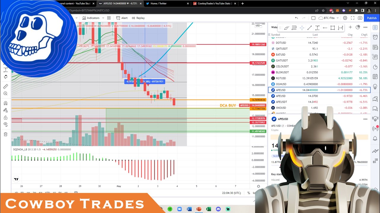 ApeCoin APE Token - Crypto Technical Analysis and Price Prediction