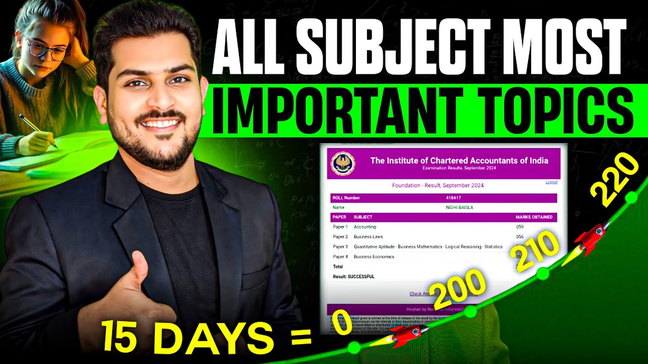 If I Start Today: All Subject ABC Analysis & Last 15 Days Strategy || CA Foundation Jan 2025