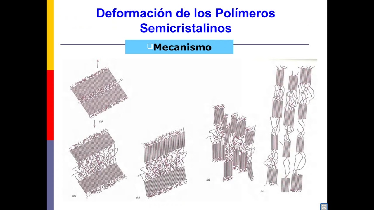 CLASE 1/06 -CIENCIA DE LOS MATERIALES- UNIDAD 8 POLIMEROS (PARTE 2)-UNIDAD 9 CERAMICOS