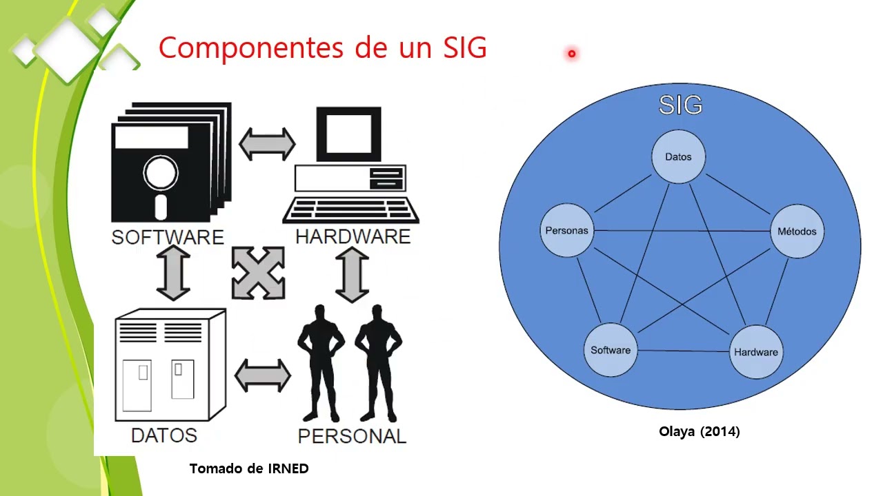 Módulo II PARTE I SIG y Diseño cartográfico