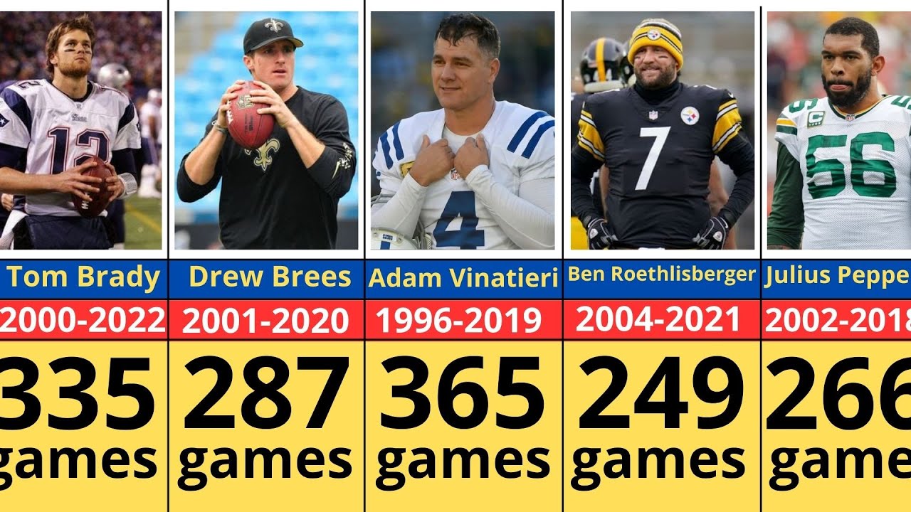 Famous NFL players with most games played!