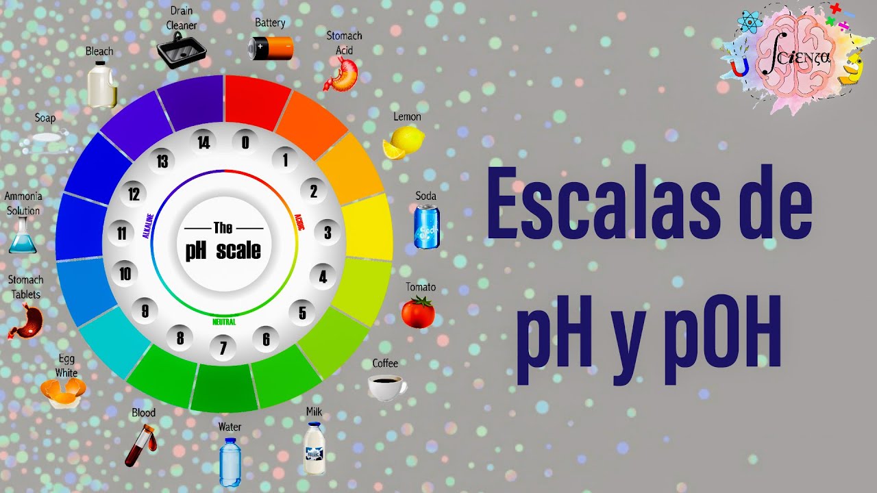 3.3 Escalas de pH y pOH