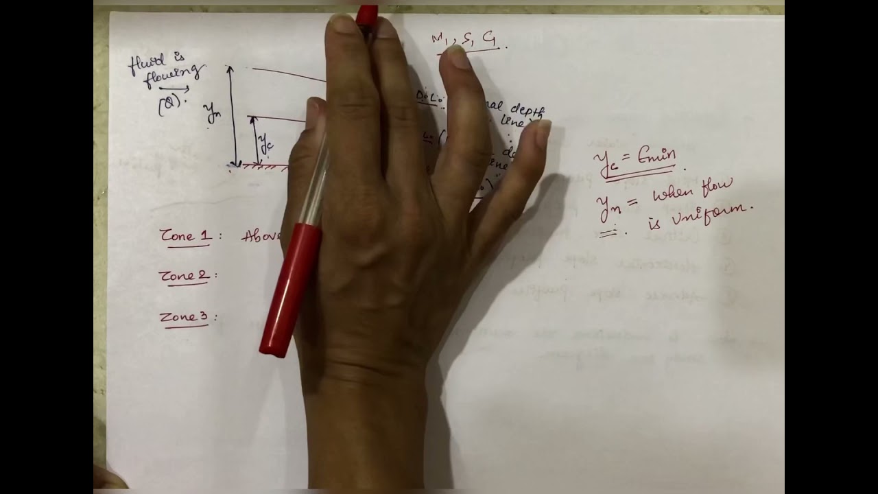 Classification of Water Surface profiles or flow profiles