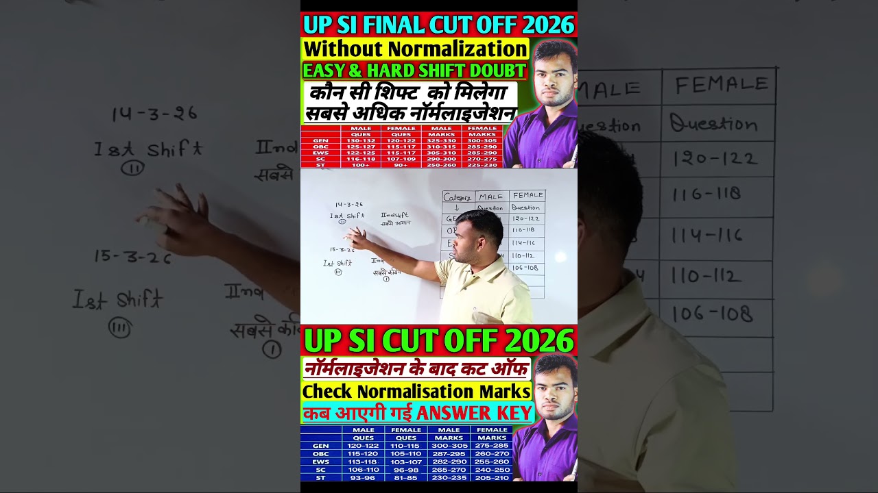 UP SI CUT OFF 2026 | यूपी एसआई कट ऑफ कम जाएगी | #upsi #uppolice #upsicutoff #upsicutoff2026 #police