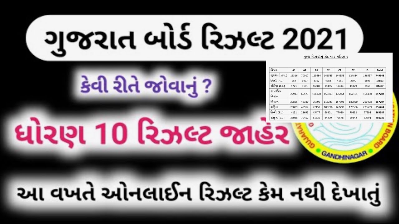 Ssc result 2021| Gseb std 10 online results | gujarat board results 2021 |STD  10 nu online results