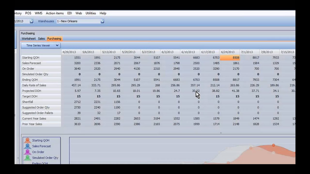 eoStar Forecasting Dashboard: Widget Use and Purchasing