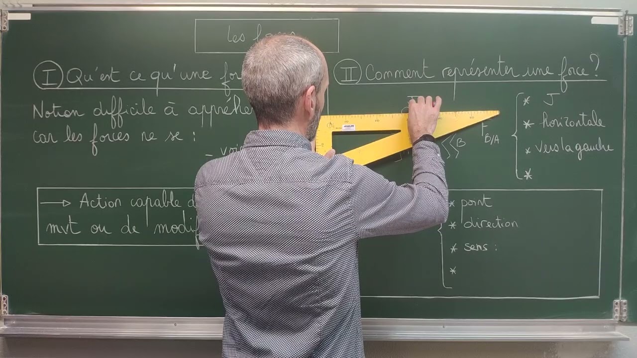 2nde Les forces I et II